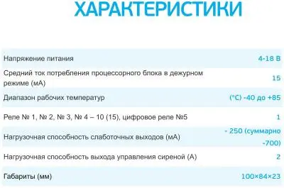 Сигнализация Scher-Khan M10 Комплект 1.0 в интернет-магазине Патент24.рф