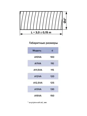 Воздуховод гибкий ал. гофрированный D150 AURAMAX ЭРА A15VA в интернет-магазине Патент24.рф