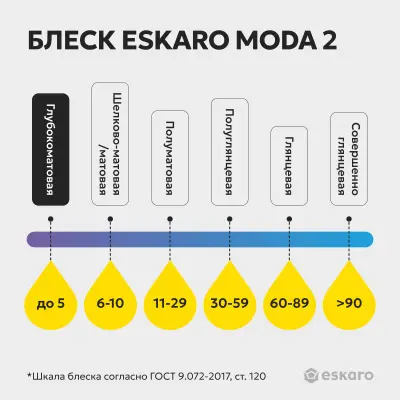 Краска Eskaro Moda 2" глубокоматовая 0.9л, , шт в интернет-магазине Патент24.рф
