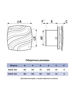 Вентилятор осевой D100 WAVE 100, , шт в интернет-магазине Патент24.рф