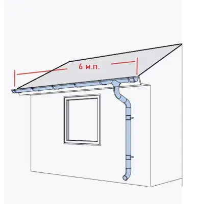 Комплект водосточной системы Технониколь Оптима для ската 6м (труба 1,5м) RAL 7024 графитово-серый, , шт в интернет-магазине Патент24.рф