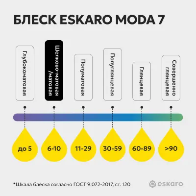 Краска Eskaro Moda 7" матовая 2,7л, , шт в интернет-магазине Патент24.рф