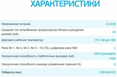 Сигнализация Scher-Khan M20 Комплект 2.0 в интернет-магазине Патент24.рф