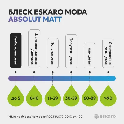 Краска Eskaro Moda Absolut Matt износостойкая абсолютно матовая краска 0,9л, , шт в интернет-магазине Патент24.рф