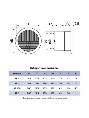 Вентилятор осевой d100мм RF 4 Auramax в интернет-магазине Патент24.рф