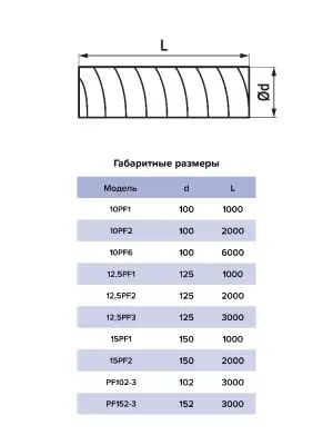 Воздуховод гибкий армированный ПВХ D125, L=2м 12,5PF2, , шт в интернет-магазине Патент24.рф