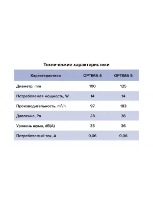 Вентилятор осевой вытяжной D100, , шт в интернет-магазине Патент24.рф