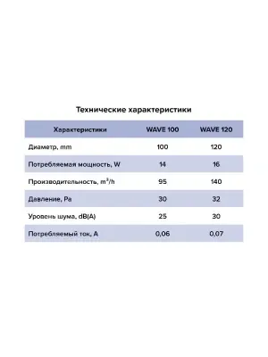 Вентилятор осевой D100 WAVE 100, , шт в интернет-магазине Патент24.рф