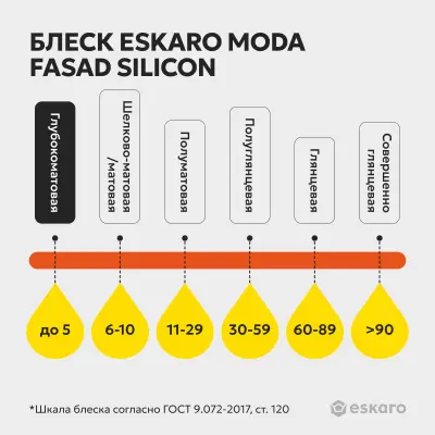 Краска Eskaro MODA Fasad Silicon фасадная 0,9л, , шт в интернет-магазине Патент24.рф