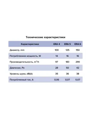 Вентилятор осевой вытяжной D100 ERA 4, , шт в интернет-магазине Патент24.рф
