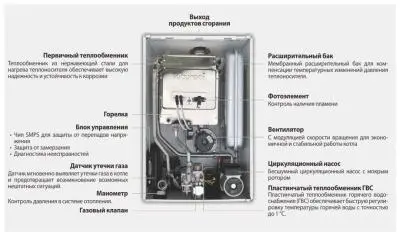 Котел газовый KITYRAMI World Alpha-24 настенный , , шт в интернет-магазине Патент24.рф Котел газовый KITYRAMI World Alpha-24 настенный , , шт в интернет-магазине Патент24.рф